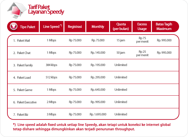 tarif-baru-speedy-murah-2009