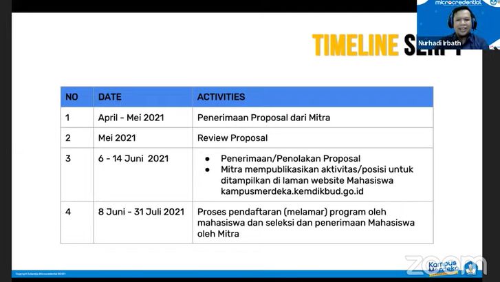 Program Magang Kampus Merdeka 2021