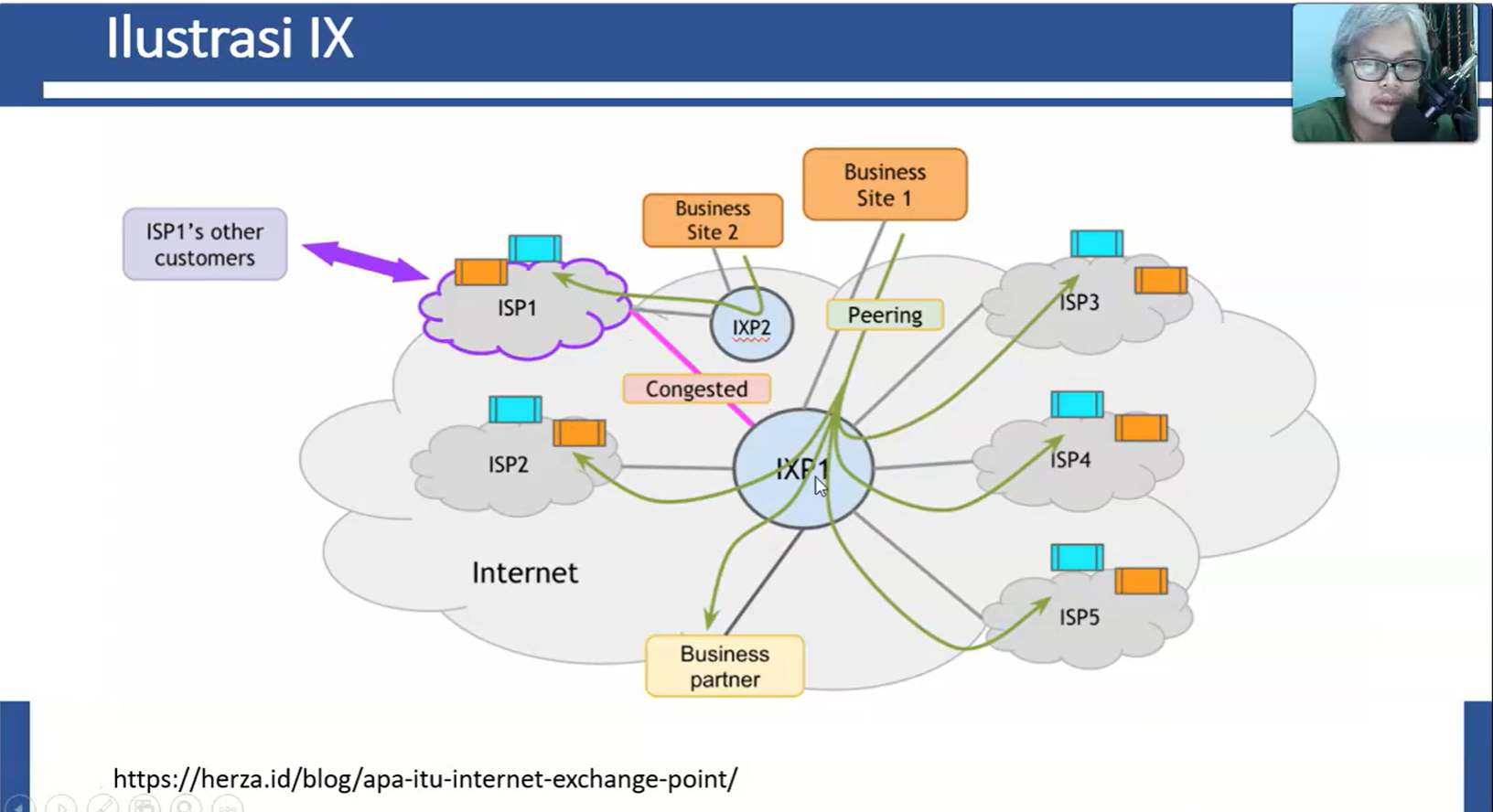 Apa itu IX Internet Exchange