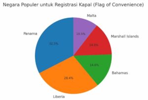 Kapal berbedera Bahamas menyelamatkan warga
