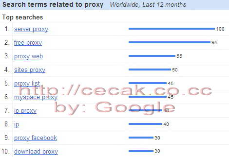 search_term_proxy_world