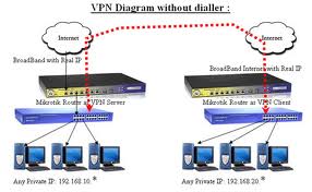 Pengertian dan Jenis VPN apa saja?