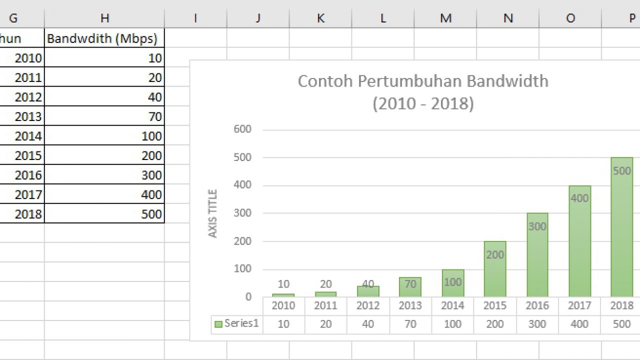 Contoh Uraian Kapasitas Internet Yang Tersedia Dan Bandwidth Per Mahasiswa Artikel Internet Marketing Indonesia
