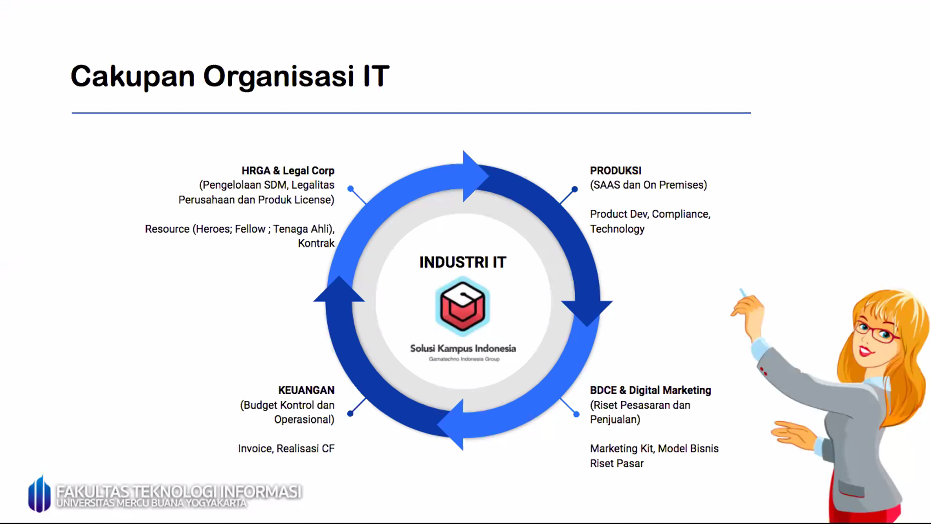  Project Management Life Cycle in IT Industry.